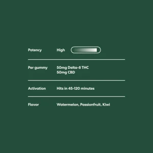 50mg Delta-8 Gummies highlighting their potent effects and delicious flavors of watermelon, passionfruit, and kiwi, displayed with focus on the gummies.